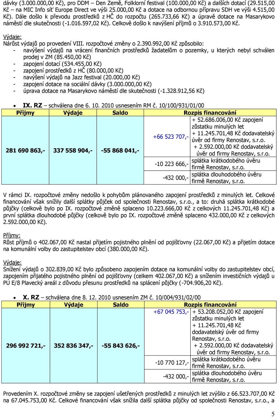 597,02 Kč). Celkově došlo k navýšení příjmů o 3.910.573,00 Kč. Nárůst výdajů po provedení VIII. rozpočtové změny o 2.390.