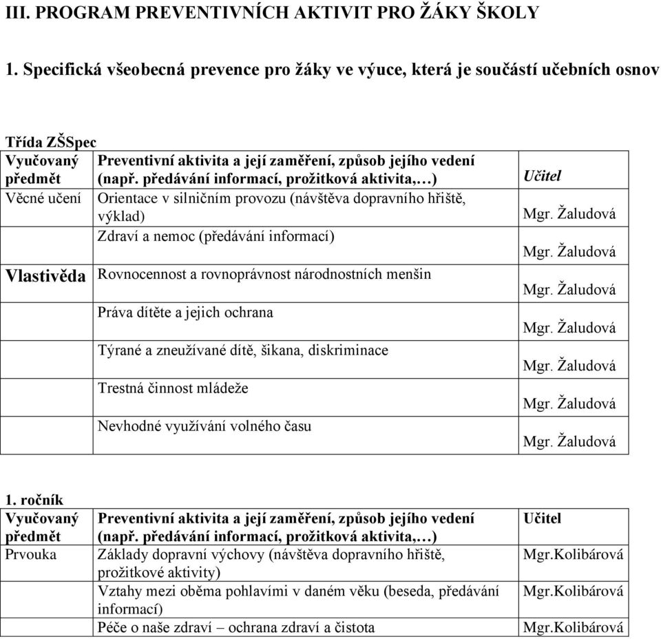 předávání informací, proţitková aktivita, ) Věcné učení Orientace v silničním provozu (návštěva dopravního hřiště, výklad) Zdraví a nemoc (předávání informací) Vlastivěda Rovnocennost a rovnoprávnost