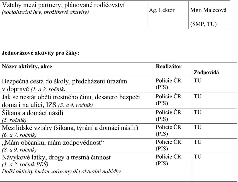 ročník) Jak se nestát obětí trestného činu, desatero bezpečí doma i na ulici, IZS (3. a 4. ročník) Šikana a domácí násilí (5.