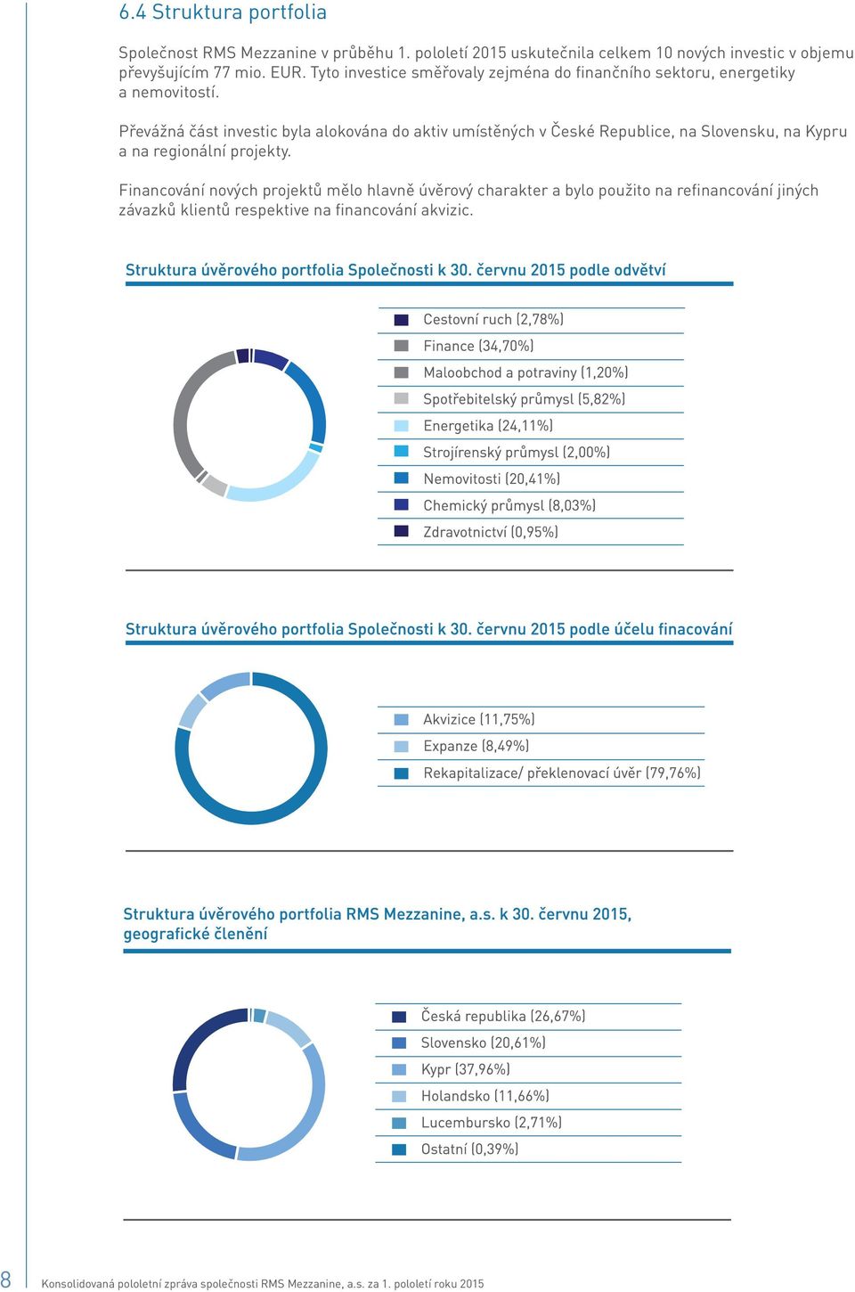 Převážná část investic byla alokována do aktiv umístěných v České Republice, na Slovensku, na Kypru a na regionální projekty.