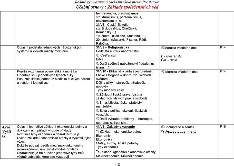 hlediska etických norem a svědomí jednotlivce Objasní jednotlivé základní ekonomické pojmy a dokáže k nim přiřadit vhodné příklady Rozlišuje typy ekonomik a charakterizuje je Uvede základní