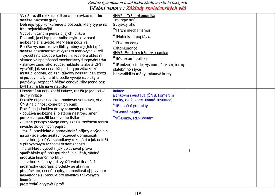 reálné a aktuální situace ve společnosti mechanismy fungování trhu - stanoví cenu jako součet nákladů, zisku a DPH, vysvětlí, jak se cena liší podle typu zákazníků, místa či období, objasní důvody