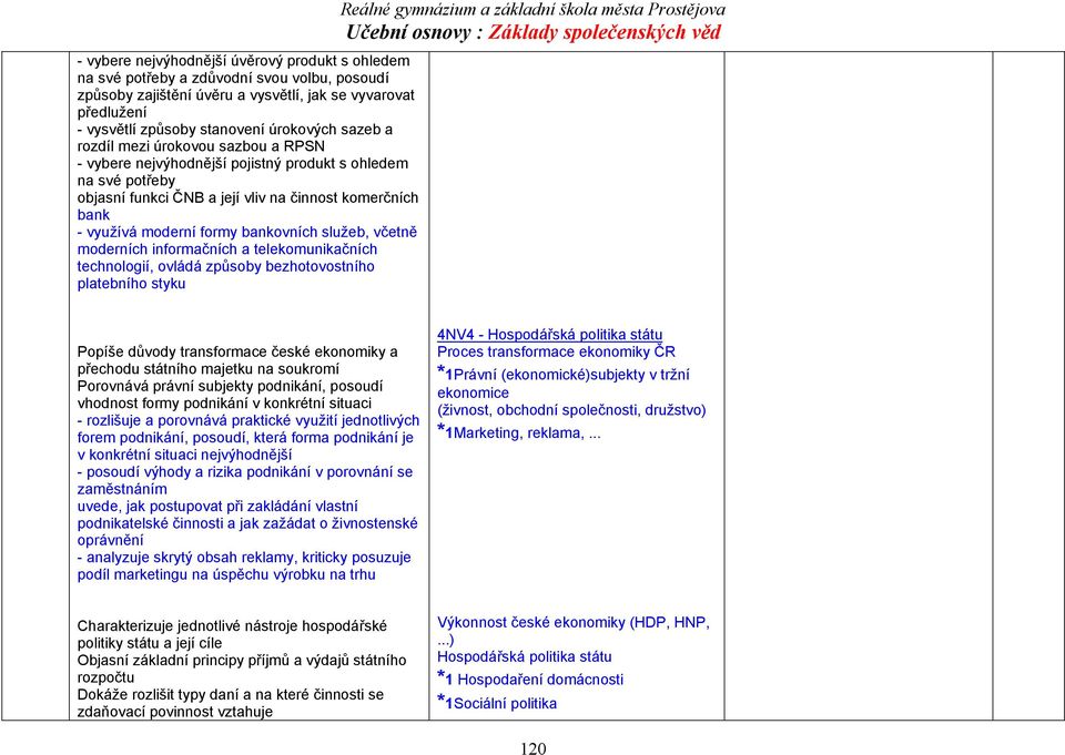 bankovních služeb, včetně moderních informačních a telekomunikačních technologií, ovládá způsoby bezhotovostního platebního styku Popíše důvody transformace české ekonomiky a přechodu státního