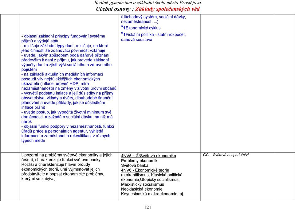 nejdůležitějších ekonomických ukazatelů (inflace, úroveň HDP, míra nezaměstnanosti) na změny v životní úrovni občanů - vysvětlí podstatu inflace a její důsledky na příjmy obyvatelstva, vklady a