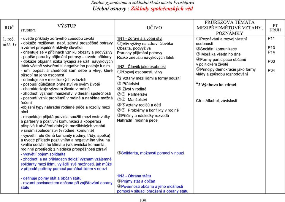 se užití návykových látek včetně vytvoření si negativního postoje k nim - umí popsat a zhodnotit sám sebe a vlivy, které působí na jeho osobnost - orientuje se v mezilidských vztazích - posoudí