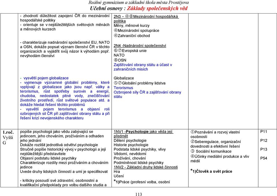 nevýhodám členství 2N3 - Mezinárodní hospodářská politika Měny, měnové kurzy Mezinárodní spolupráce Zahraniční obchod 2N4 -Nadnárodní společenství Evropská unie NATO OSN Zajišťování obrany státu a