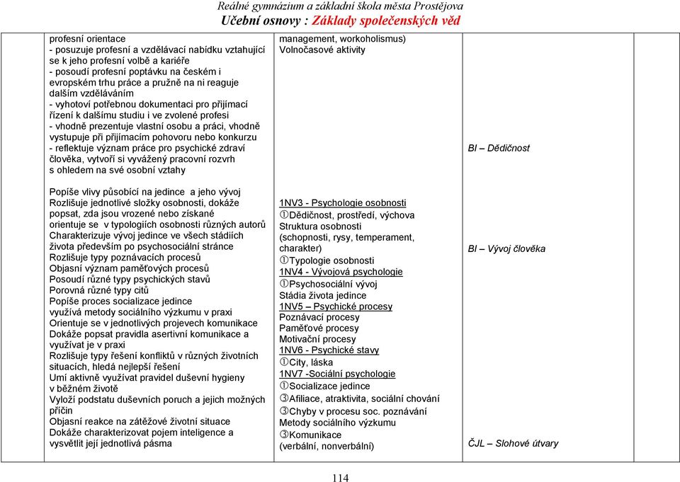 konkurzu - reflektuje význam práce pro psychické zdraví člověka, vytvoří si vyvážený pracovní rozvrh s ohledem na své osobní vztahy management, workoholismus) Volnočasové aktivity BI Dědičnost Popíše