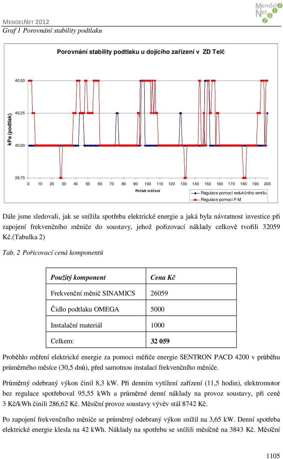 měniče do soustavy, jehož pořizovací náklady celkově tvořili 32059 Kč.(Tabulka 2) Tab.