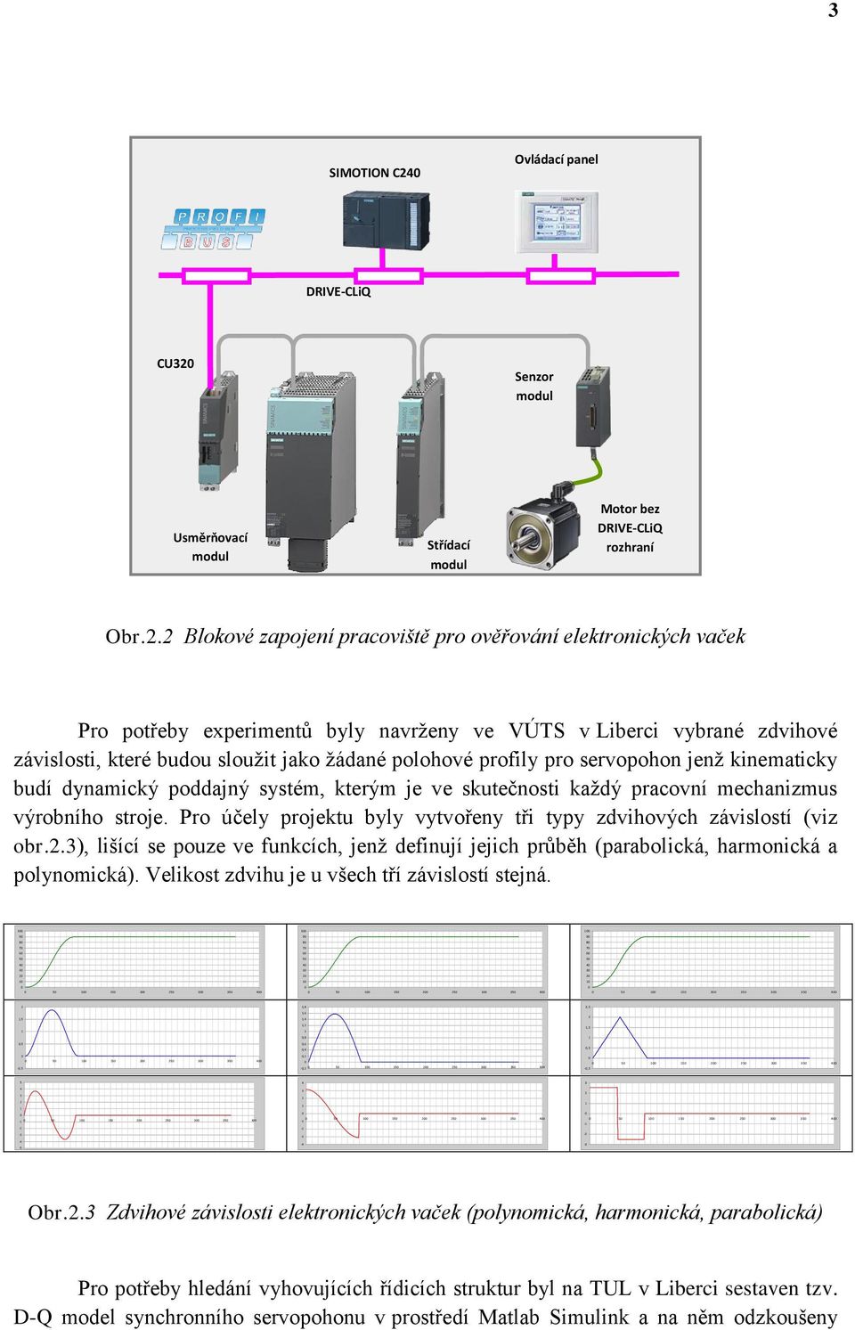 Senzor modul Usměrňovací modul Střídací modul Motor bez DRIVE-CLiQ rozhraní Obr.2.