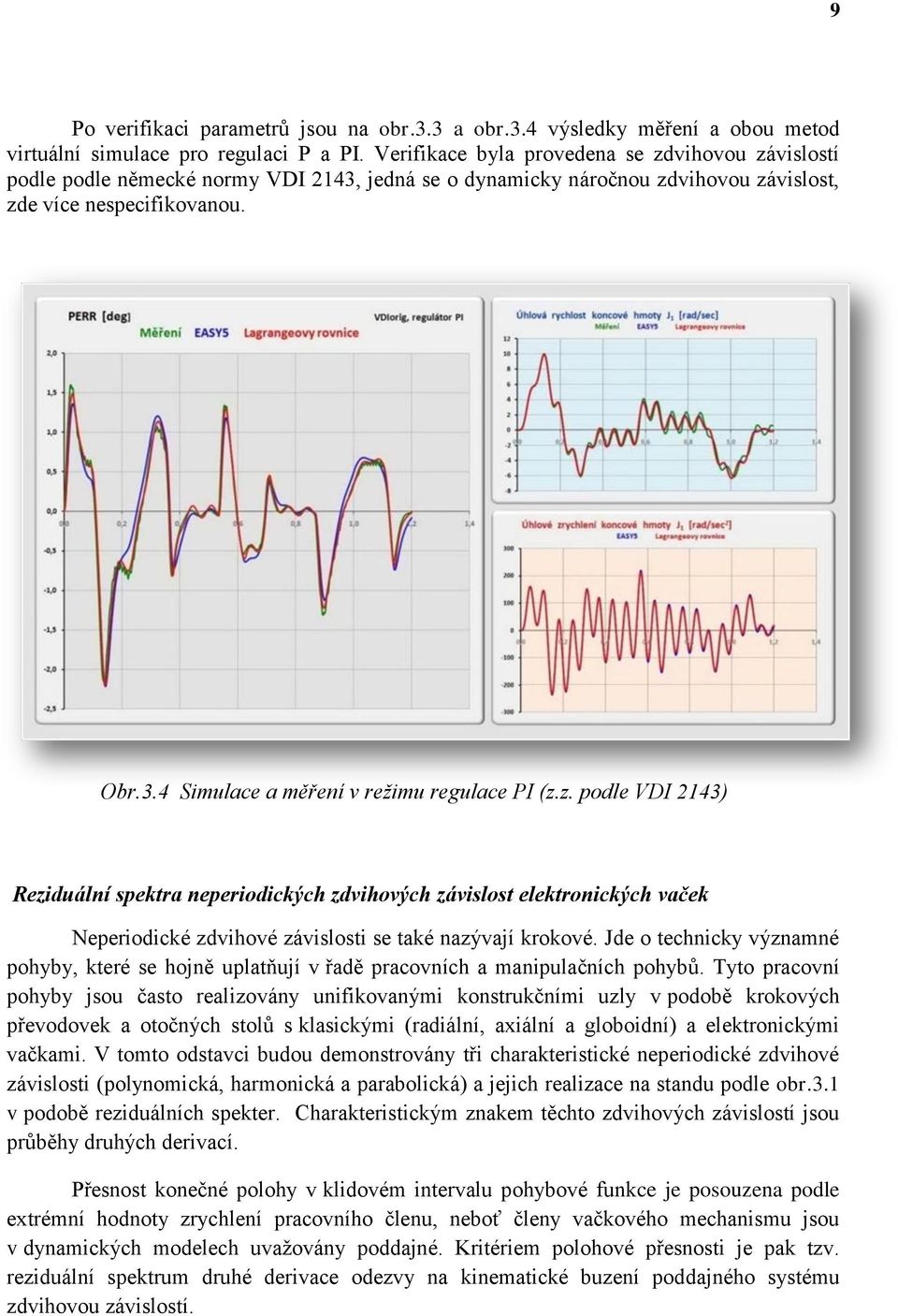 z. podle VDI 243) Reziduální spektra neperiodických zdvihových závislost elektronických vaček Neperiodické zdvihové závislosti se také nazývají krokové.