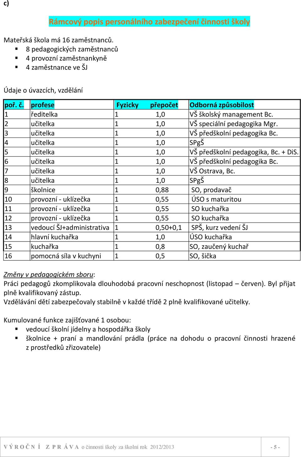 6 učitelka 1 1,0 VŠ předškolní pedagogika Bc. 7 učitelka 1 1,0 VŠ Ostrava, Bc.