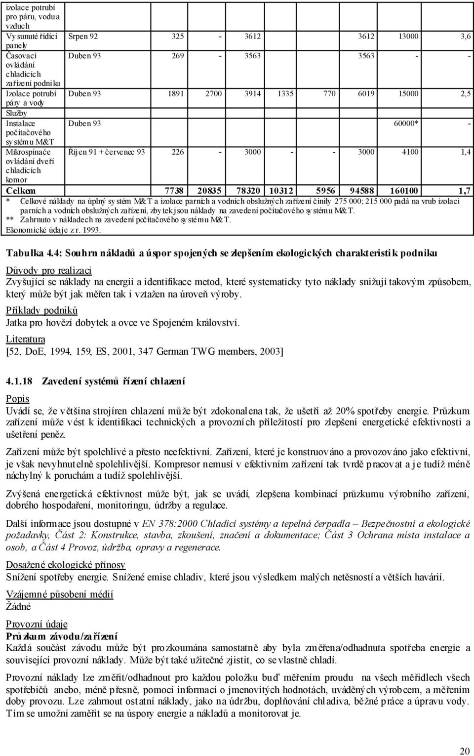 or Celkem 7738 20835 78320 10312 5956 94588 160100 1,7 * Celkové náklady na úplný systém M&T a izolace parních a vodních obslužných zařízení činily 275 000; 215 000 padá na vrub izolaci parních a