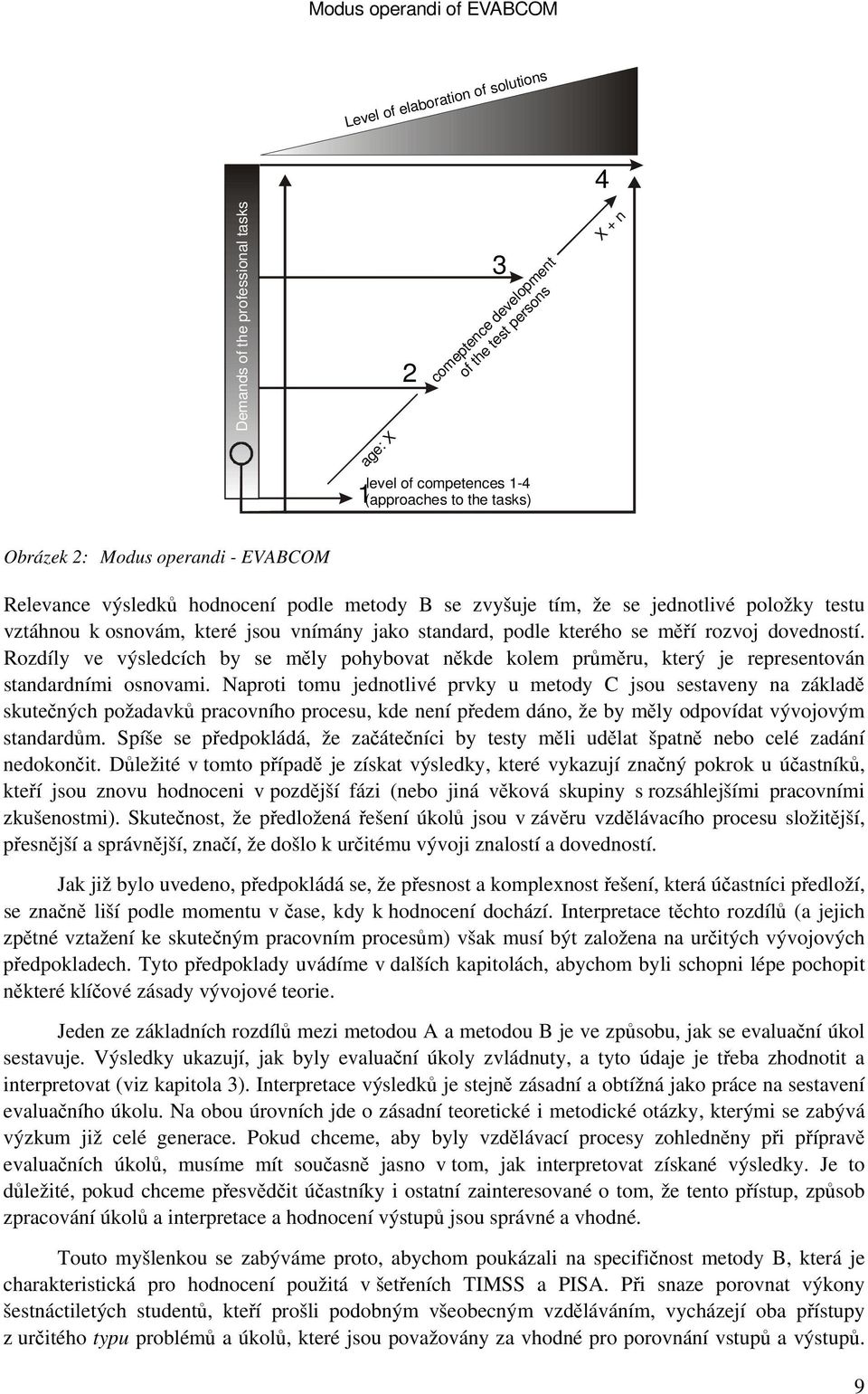 kterého se měří rozvoj dovedností. Rozdíly ve výsledcích by se měly pohybovat někde kolem průměru, který je representován standardními osnovami.