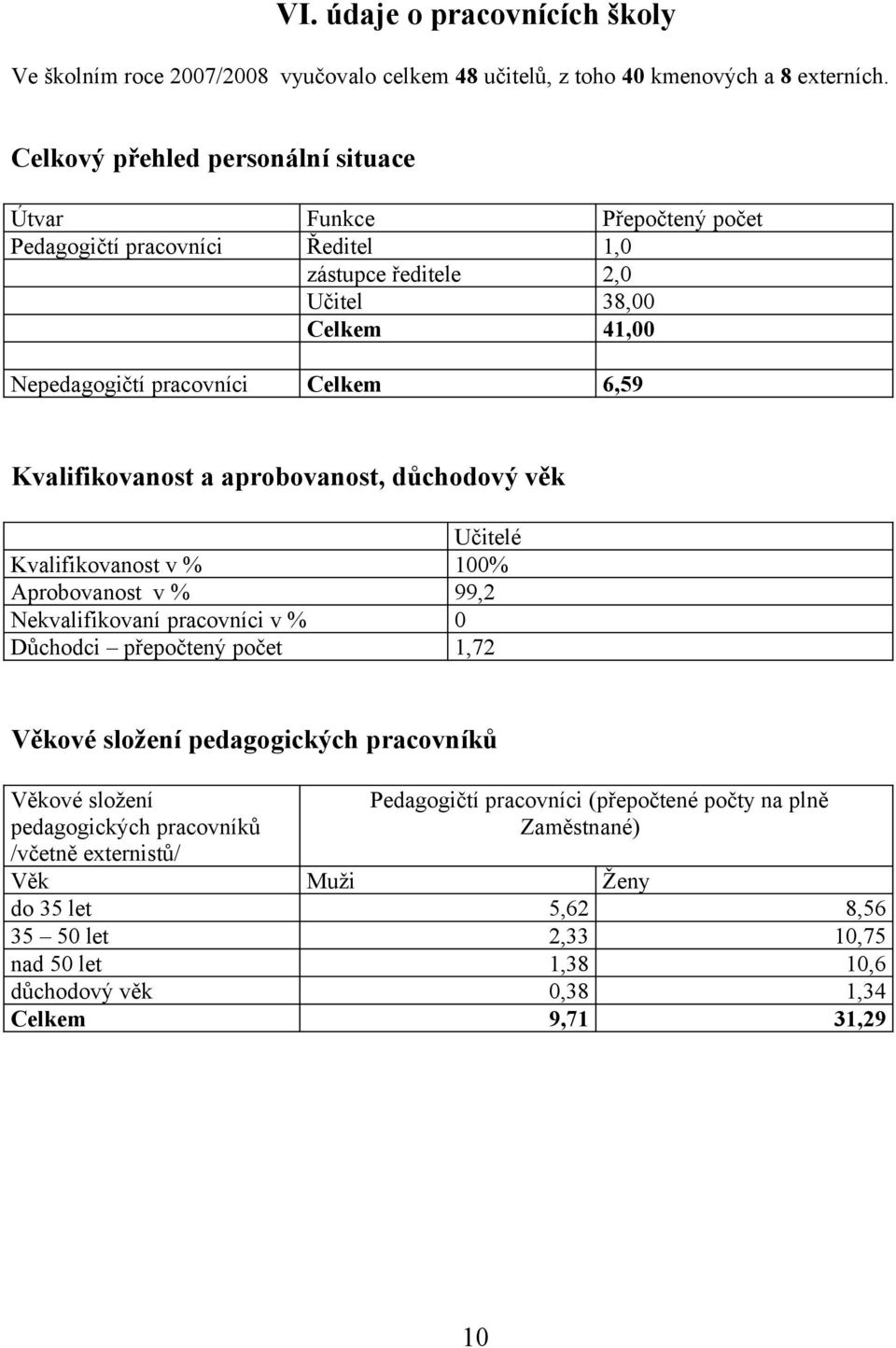 Kvalifikovanost a aprobovanost, důchodový věk Učitelé Kvalifikovanost v % 100% Aprobovanost v % 99,2 Nekvalifikovaní pracovníci v % 0 Důchodci přepočtený počet 1,72 Věkové složení