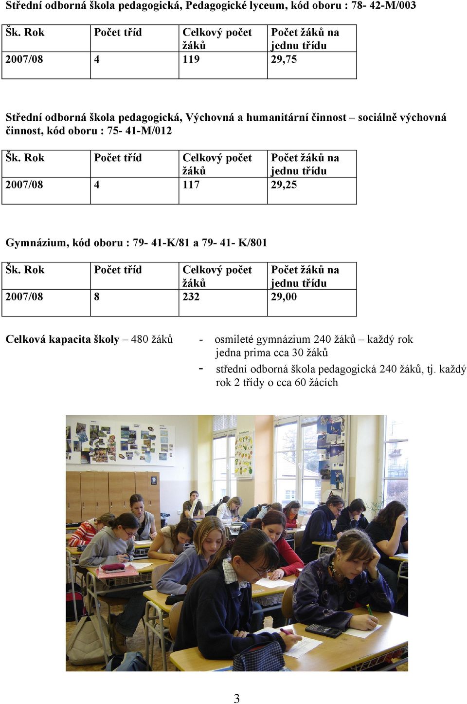 činnost, kód oboru : 75-41-M/012 Šk. Rok Počet tříd Celkový počet Počet žáků na žáků jednu třídu 2007/08 4 117 29,25 Gymnázium, kód oboru : 79-41-K/81 a 79-41- K/801 Šk.