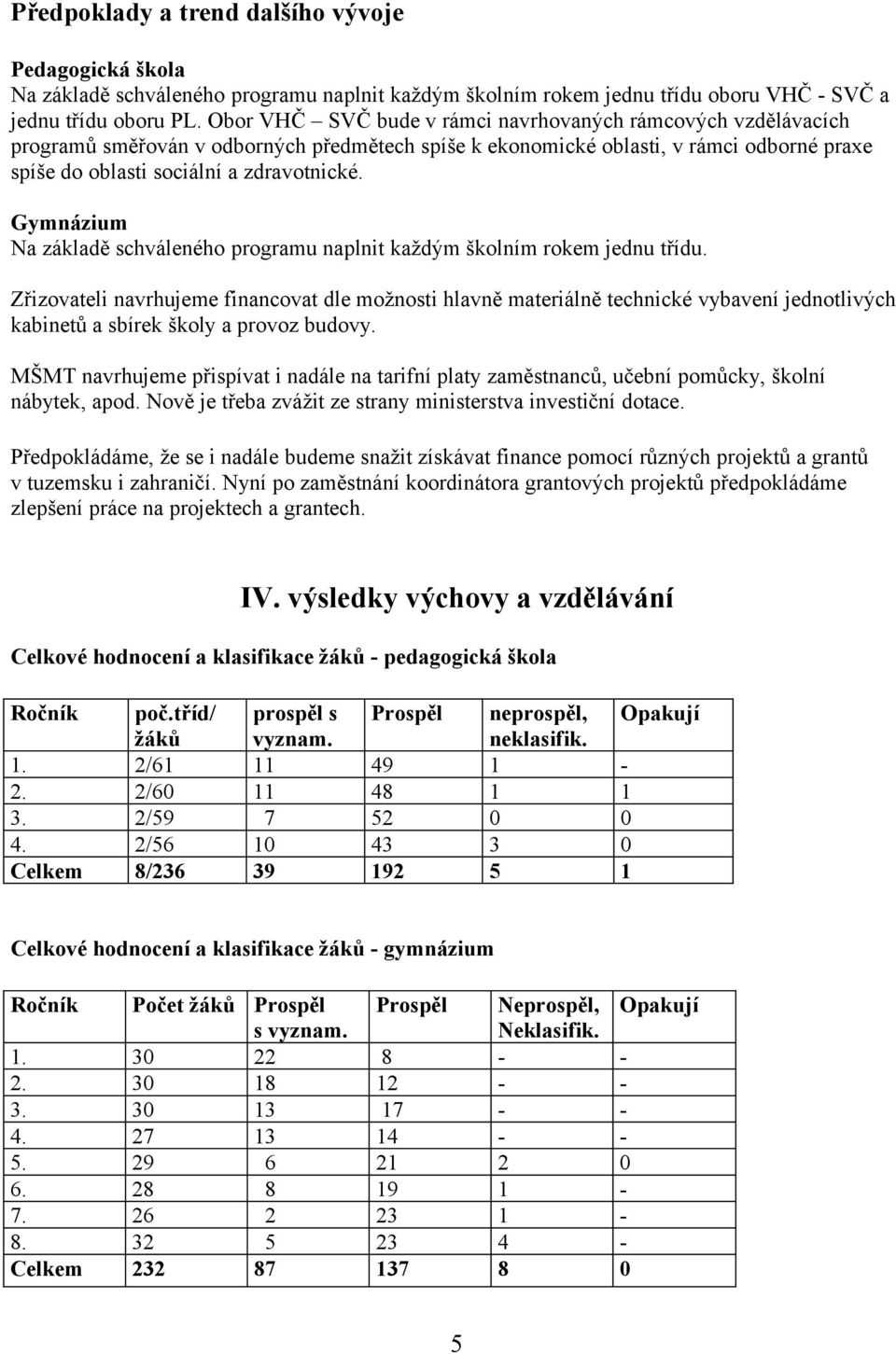 Gymnázium Na základě schváleného programu naplnit každým školním rokem jednu třídu.