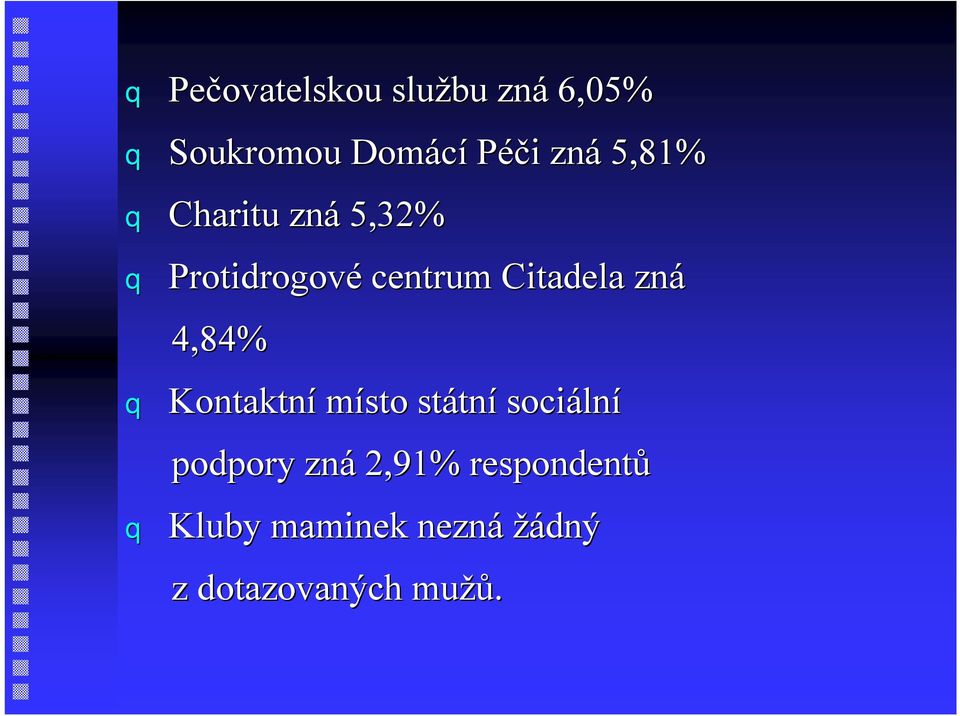 4,84% Kontaktní místo státn tní sociální podpory zná 2,91%