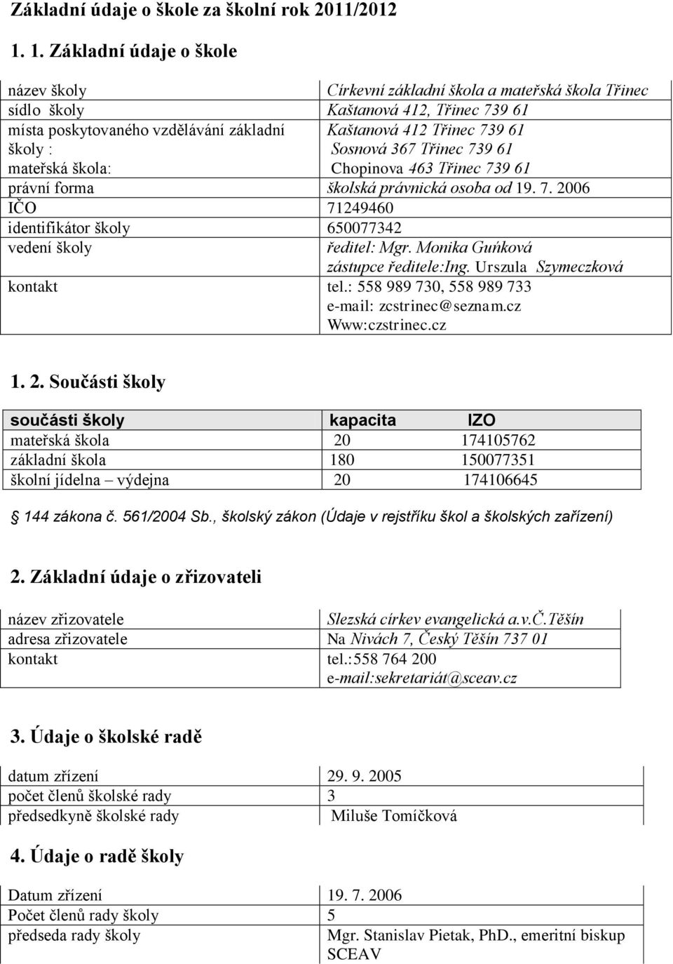 Kaštanová 412 Třinec 739 61 Sosnová 367 Třinec 739 61 Chopinova 463 Třinec 739 61 právní forma školská právnická osoba od 19. 7. 2006 IČO 71249460 identifikátor školy 650077342 vedení školy ředitel: Mgr.