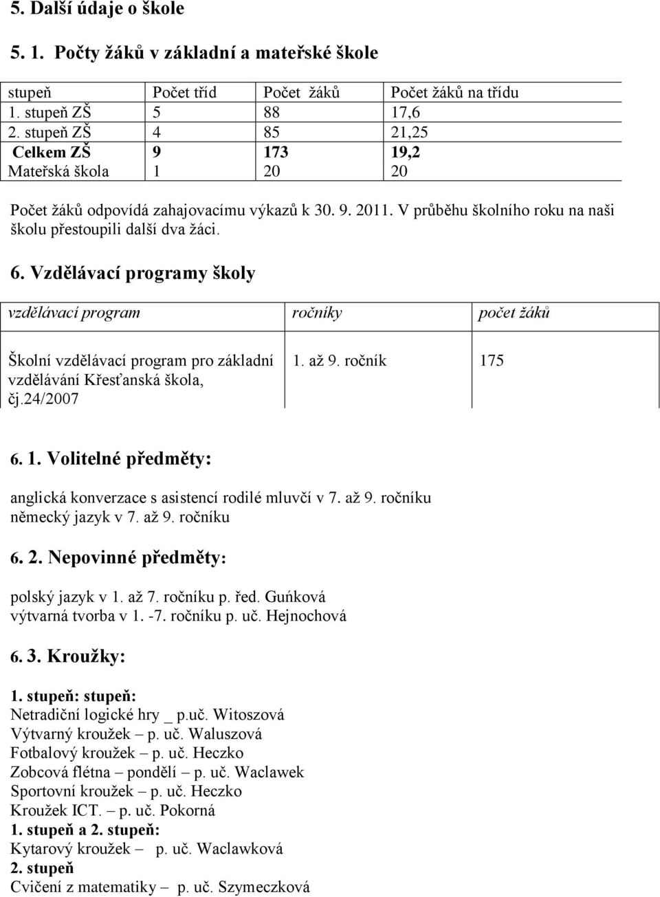 Vzdělávací programy školy vzdělávací program ročníky počet ţáků Školní vzdělávací program pro základní vzdělávání Křesťanská škola, čj.24/2007 1.