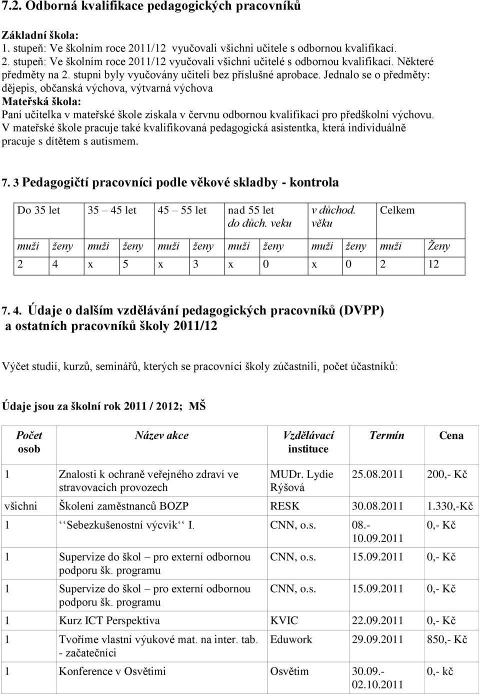 Jednalo se o předměty: dějepis, občanská výchova, výtvarná výchova Mateřská škola: Paní učitelka v mateřské škole získala v červnu odbornou kvalifikaci pro předškolní výchovu.