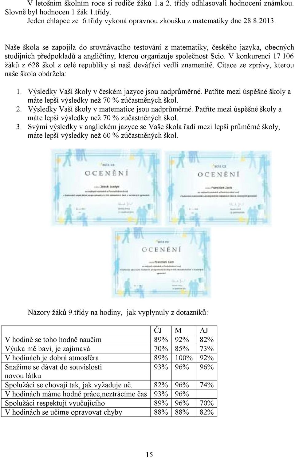 V konkurenci 17 106 žáků z 628 škol z celé republiky si naši deváťáci vedli znamenitě. Citace ze zprávy, kterou naše škola obdržela: 1. Výsledky Vaší školy v českém jazyce jsou nadprůměrné.