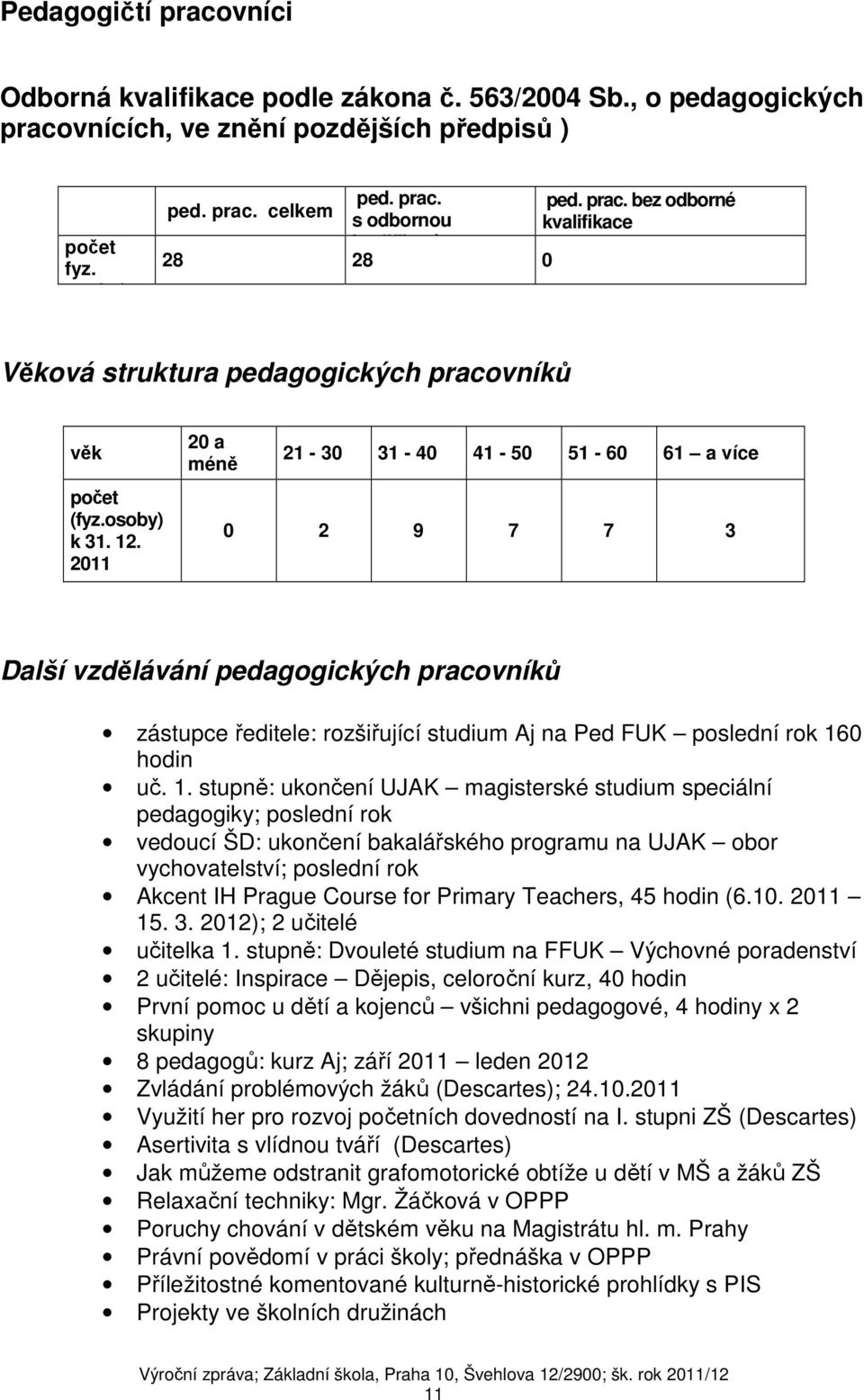 2011 20 a méně 21-30 31-40 41-50 51-60 61 a více 0 2 9 7 7 3 Další vzdělávání pedagogických pracovníků zástupce ředitele: rozšiřující studium Aj na Ped FUK poslední rok 16