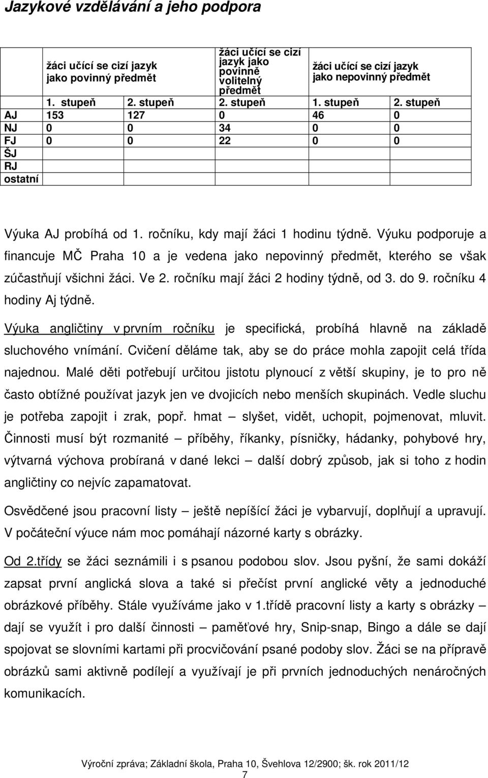 Výuku podporuje a financuje MČ Praha 10 a je vedena jako nepovinný předmět, kterého se však zúčastňují všichni žáci. Ve 2. ročníku mají žáci 2 hodiny týdně, od 3. do 9. ročníku 4 hodiny Aj týdně.