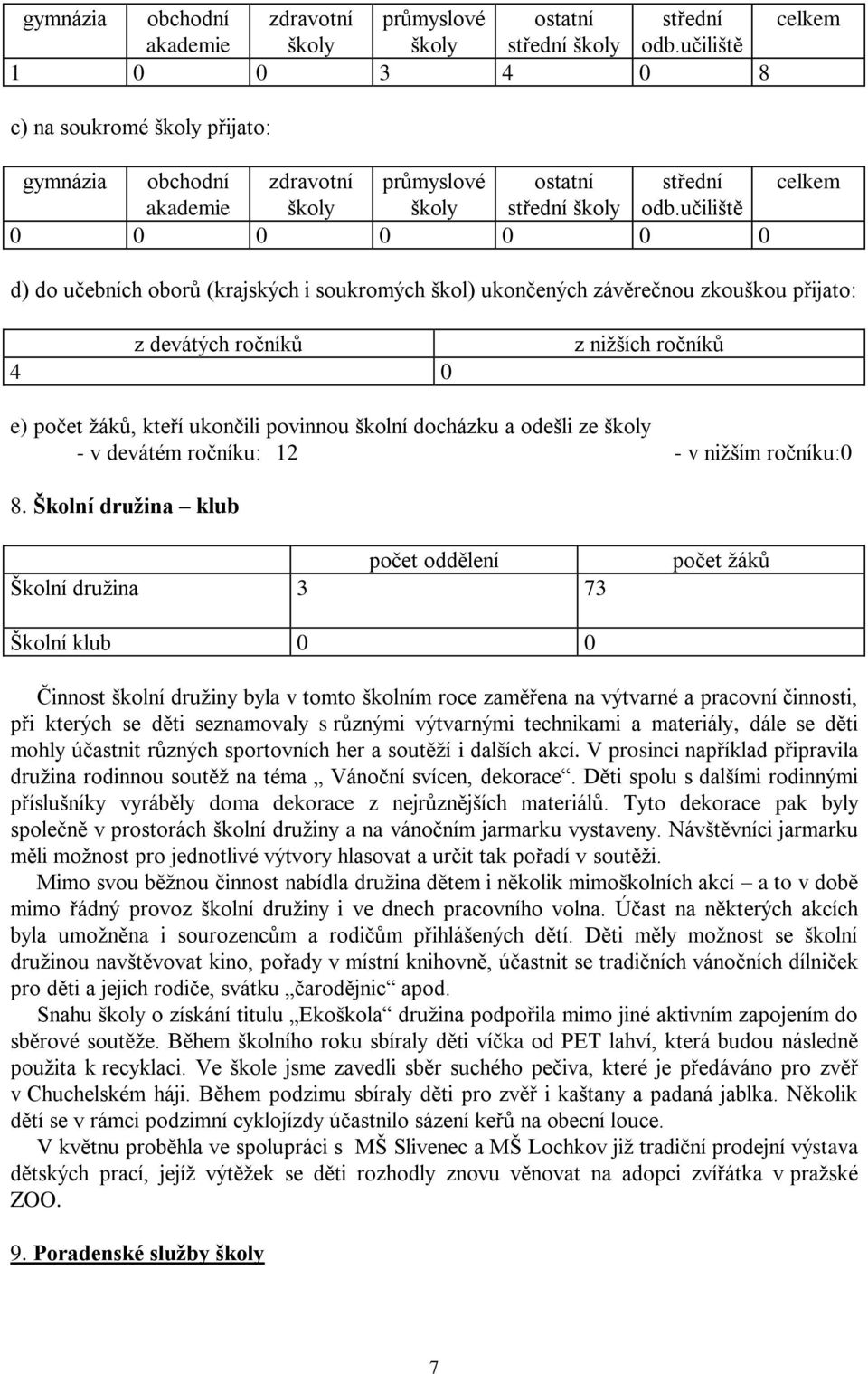 ročníků e) počet ţáků, kteří ukončili povinnou školní docházku a odešli ze školy - v devátém ročníku: 12 - v niţším ročníku:0 8.