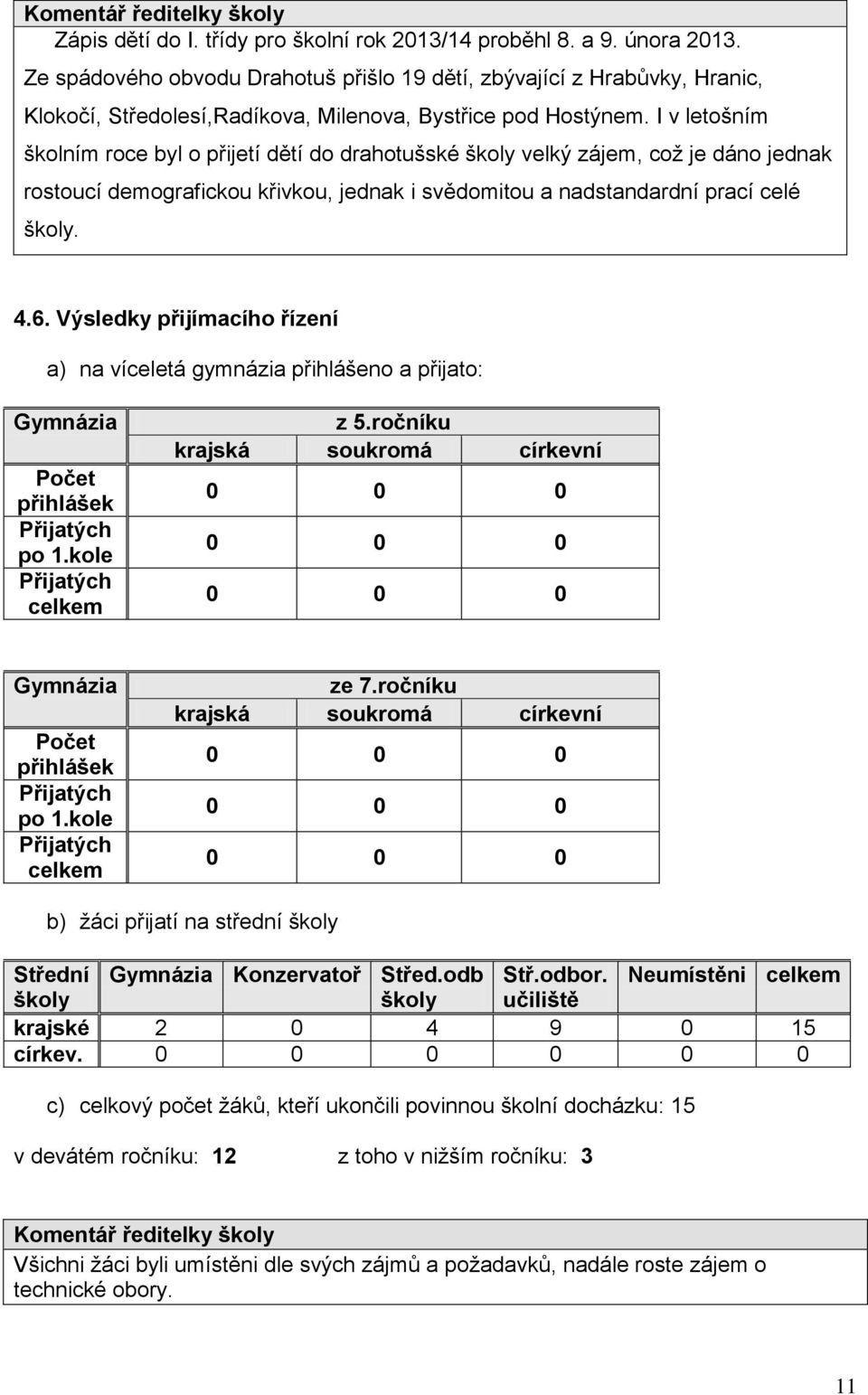 I v letošním školním roce byl o přijetí dětí do drahotušské školy velký zájem, což je dáno jednak rostoucí demografickou křivkou, jednak i svědomitou a nadstandardní prací celé školy. 4.6.