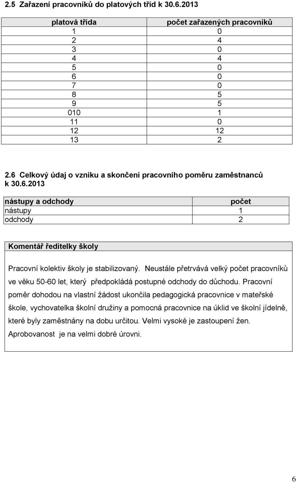 Neustále přetrvává velký počet pracovníků ve věku 50-60 let, který předpokládá postupné odchody do důchodu.