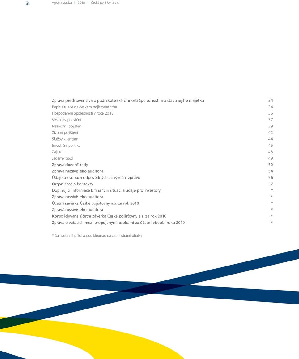 výroční zprávu 56 Organizace a kontakty 57 Doplňující informace k finanční situaci a údaje pro investory * Zpráva nezávislého auditora * Účetní závěrka České pojišťovny a.s. za rok 2010 * Zpravá nezávislého auditora * Konsolidovaná účetní závěrka České pojišťovny a.