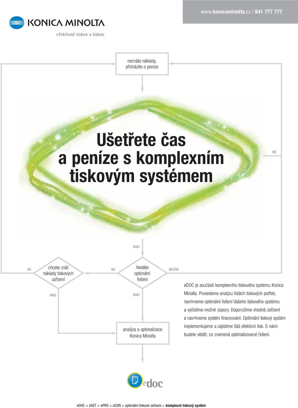 řešení NEVÍM edoc je součástí komplexního tiskového systému Konica ANO ANO Minolta.
