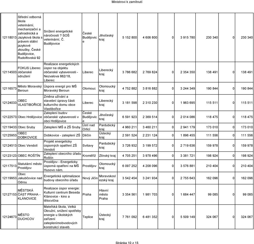 Hrdějovice Realizace energetických úspor na objektu občanské vybavenosti - Nezvalova 662/18, Liberec Úspora energií pro MŠ Moravský Beroun Změna užívání a stavební úpravy části kulturního domu obce