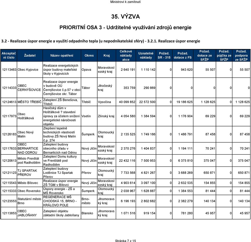 Realizace úspor energie v budově OÚ Tábor Černýšovice č.p.57 v obci Černýšovice okr.