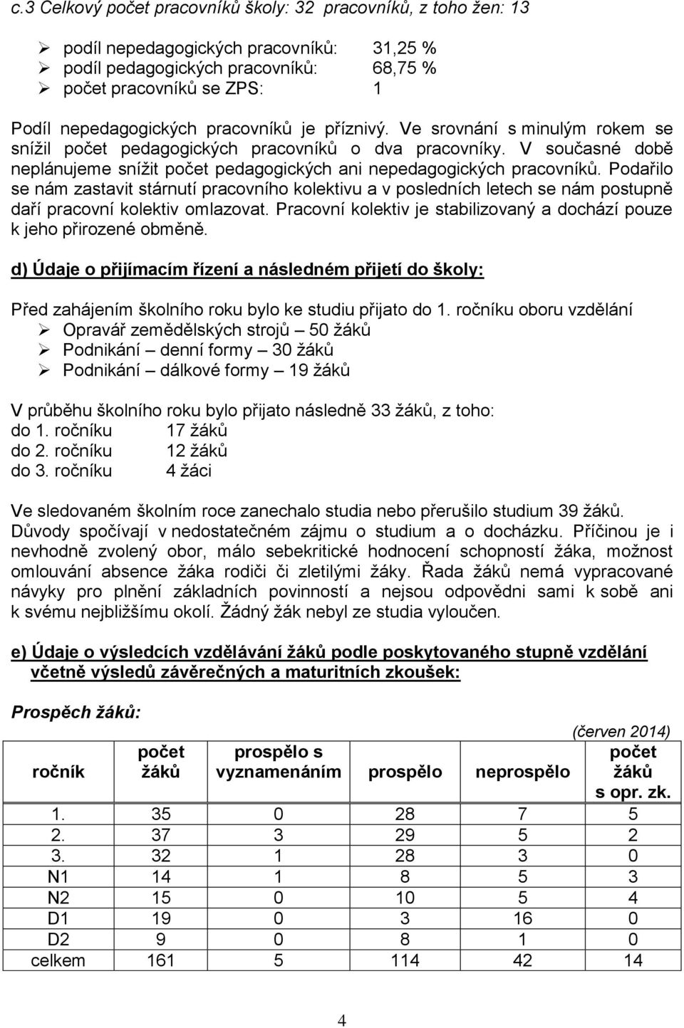 Podařilo se nám zastavit stárnutí pracovního kolektivu a v posledních letech se nám postupně daří pracovní kolektiv omlazovat.