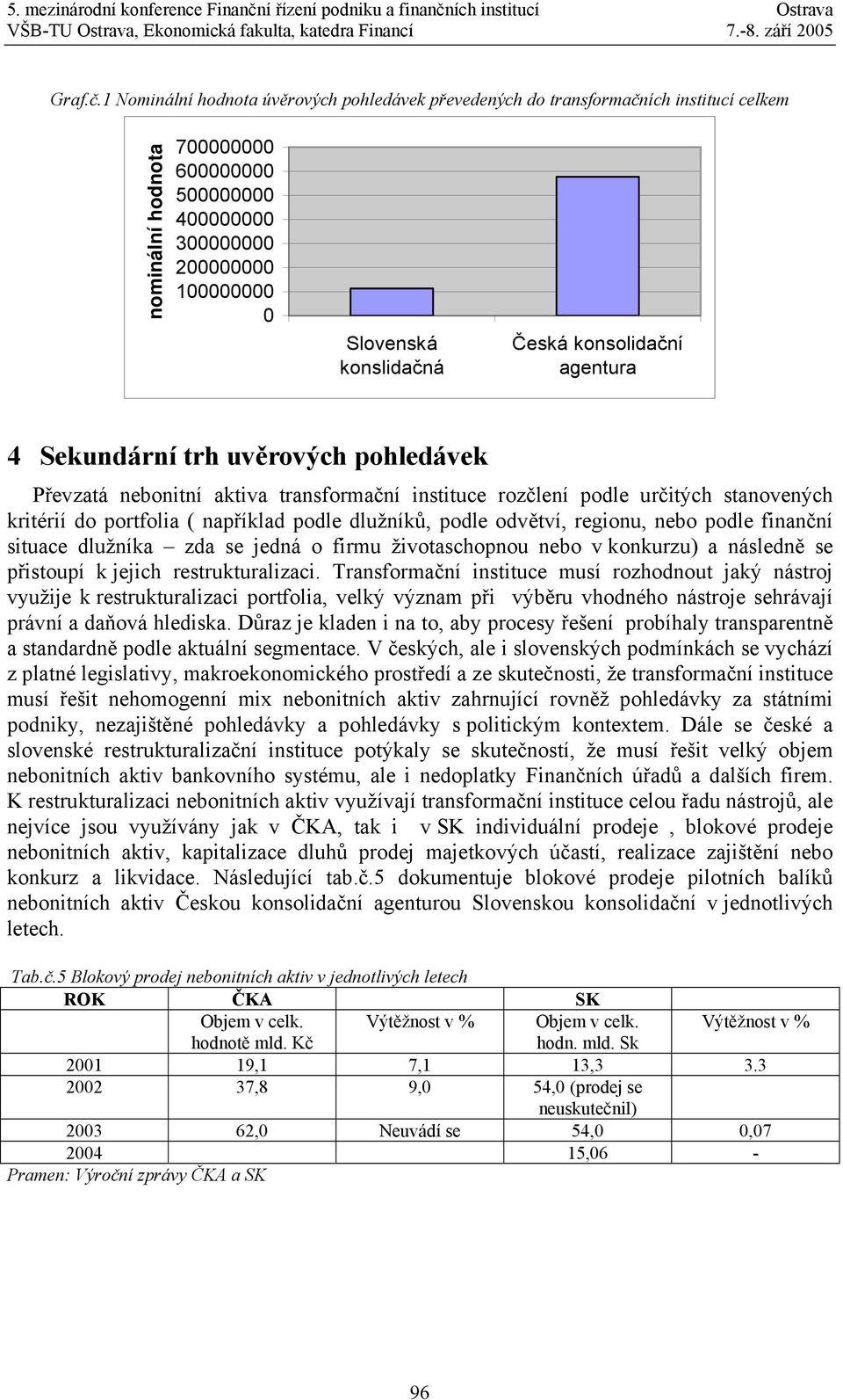 konslidačná Česká konsolidační agentura 4 Sekundární trh uvěrových pohledávek Převzatá nebonitní aktiva transformační instituce rozčlení podle určitých stanovených kritérií do portfolia ( například