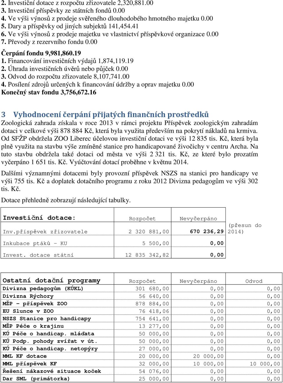 Financování investičních výdajů 1,874,119.19 2. Úhrada investičních úvěrů nebo půjček 0.00 3. Odvod do rozpočtu zřizovatele 8,107,741.00 4.