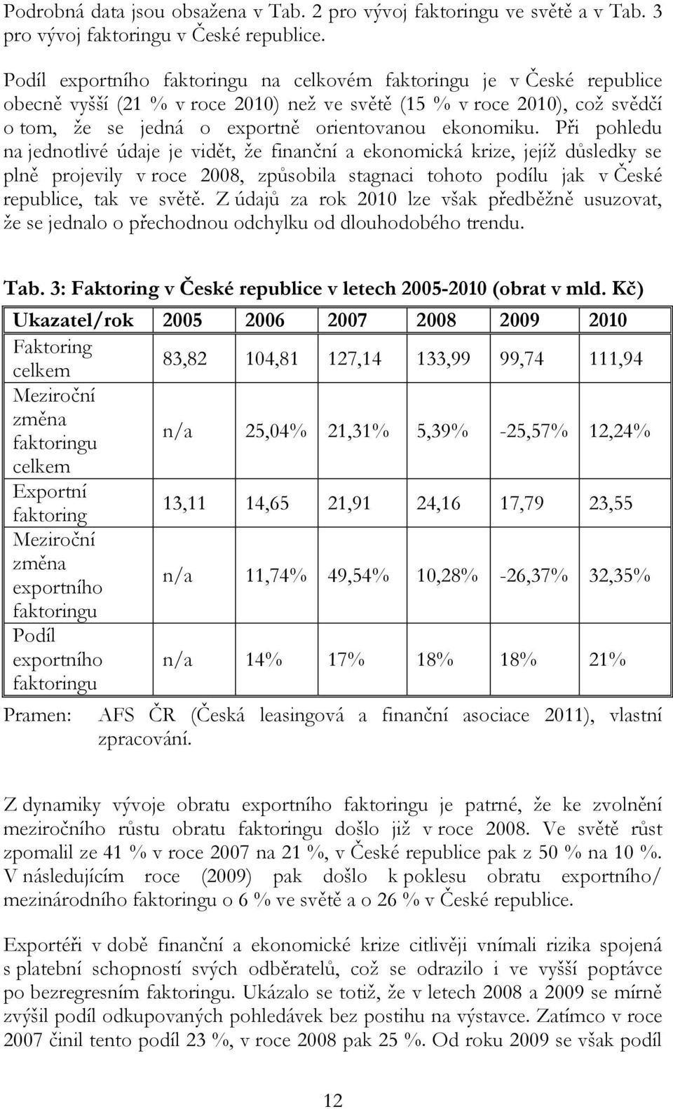 ekonomiku. Při pohledu na jednotlivé údaje je vidět, že finanční a ekonomická krize, jejíž důsledky se plně projevily v roce 2008, způsobila stagnaci tohoto podílu jak v České republice, tak ve světě.