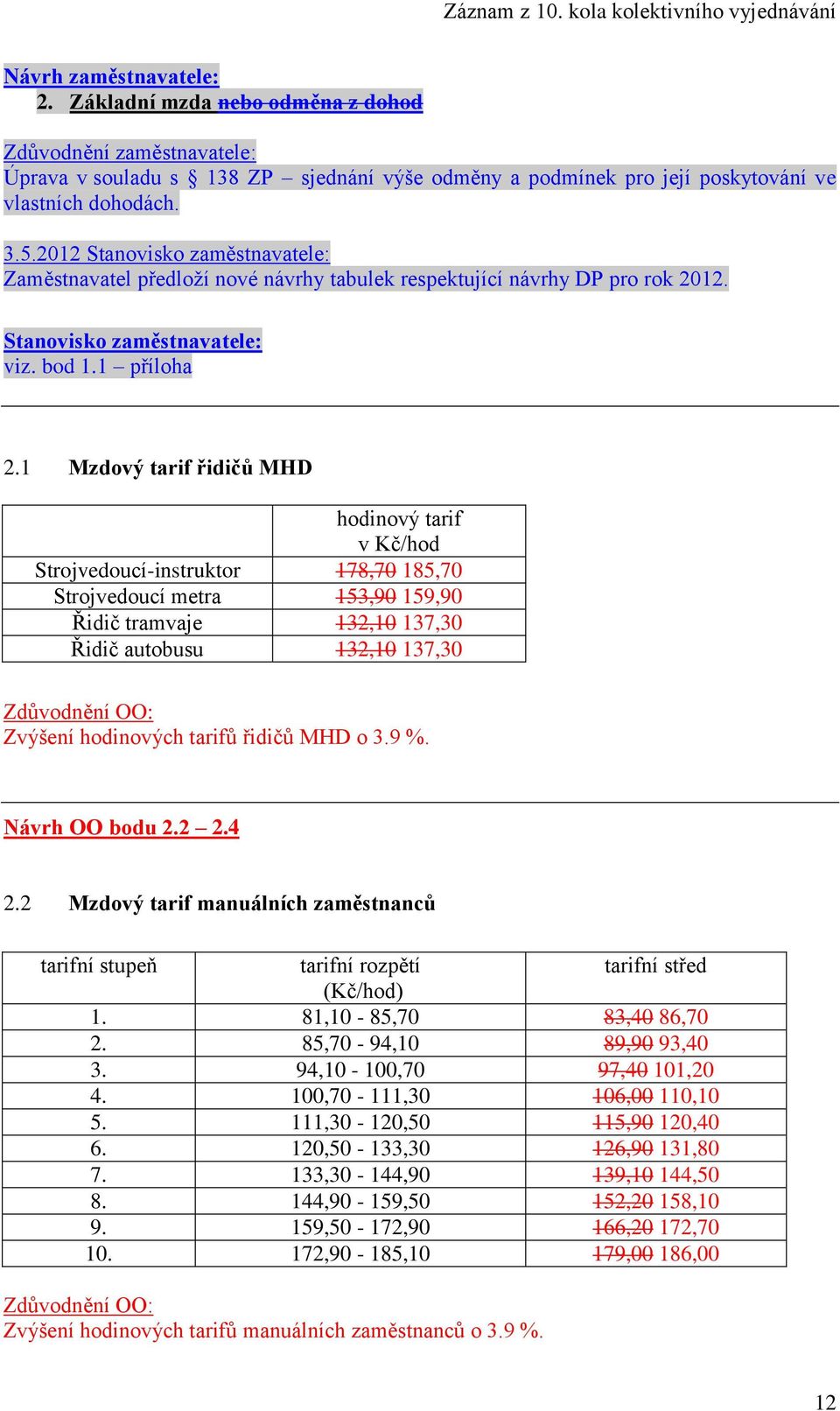 1 Mzdový tarif řidičů MHD hodinový tarif v Kč/hod Strojvedoucí-instruktor 178,70 185,70 Strojvedoucí metra 153,90 159,90 Řidič tramvaje 132,10 137,30 Řidič autobusu 132,10 137,30 Zdůvodnění OO: