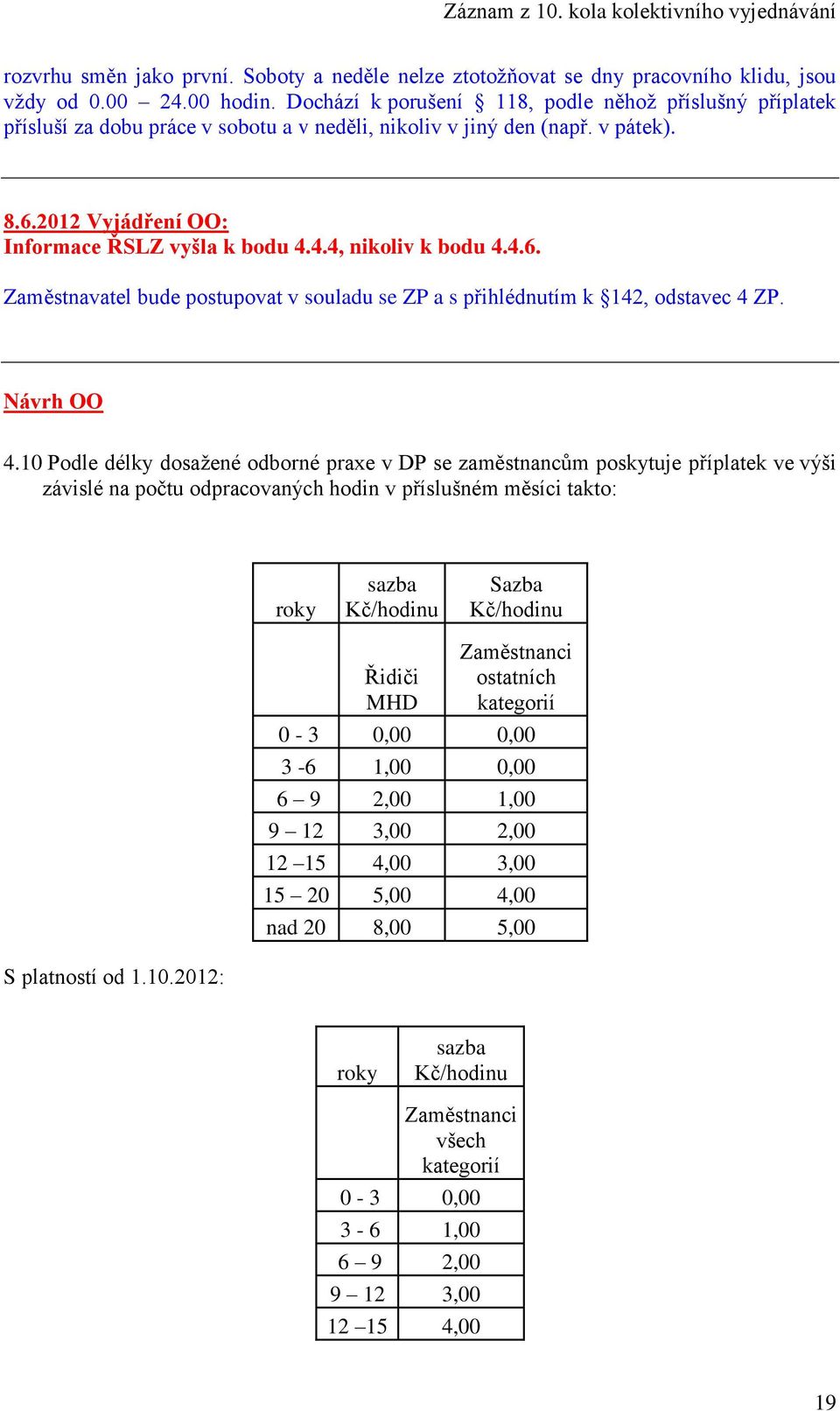 4.4, nikoliv k bodu 4.4.6. Zaměstnavatel bude postupovat v souladu se ZP a s přihlédnutím k 142, odstavec 4 ZP. Návrh OO 4.