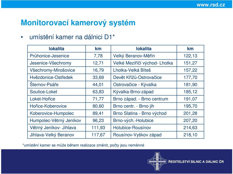 185,12 Loket-Hořice 71,77 Brno západ. - Brno centrum 191,07 Hořice-Koberovice 80,60 Brno centr.