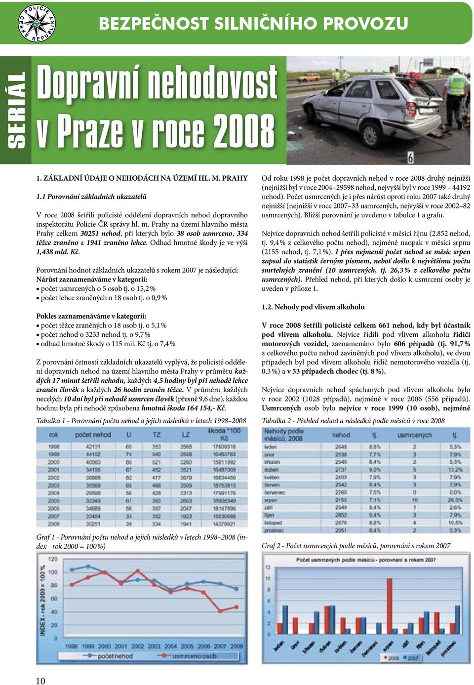 Prahy na území hlavního města Prahy celkem 30251 nehod, při kterých bylo 38 osob usmrceno, 334 těžce zraněno a 1941 zraněno lehce. Odhad hmotné škody je ve výši 1,438 mld. Kč.