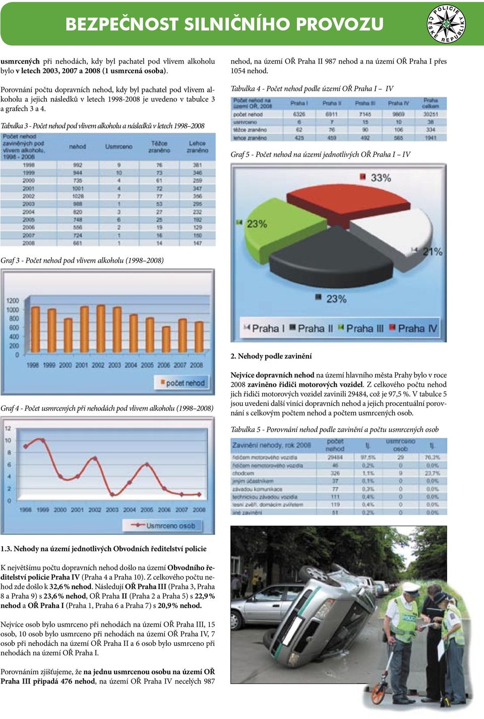 nehod, na území OŘ Praha II 987 nehod a na území OŘ Praha I přes 1054 nehod.