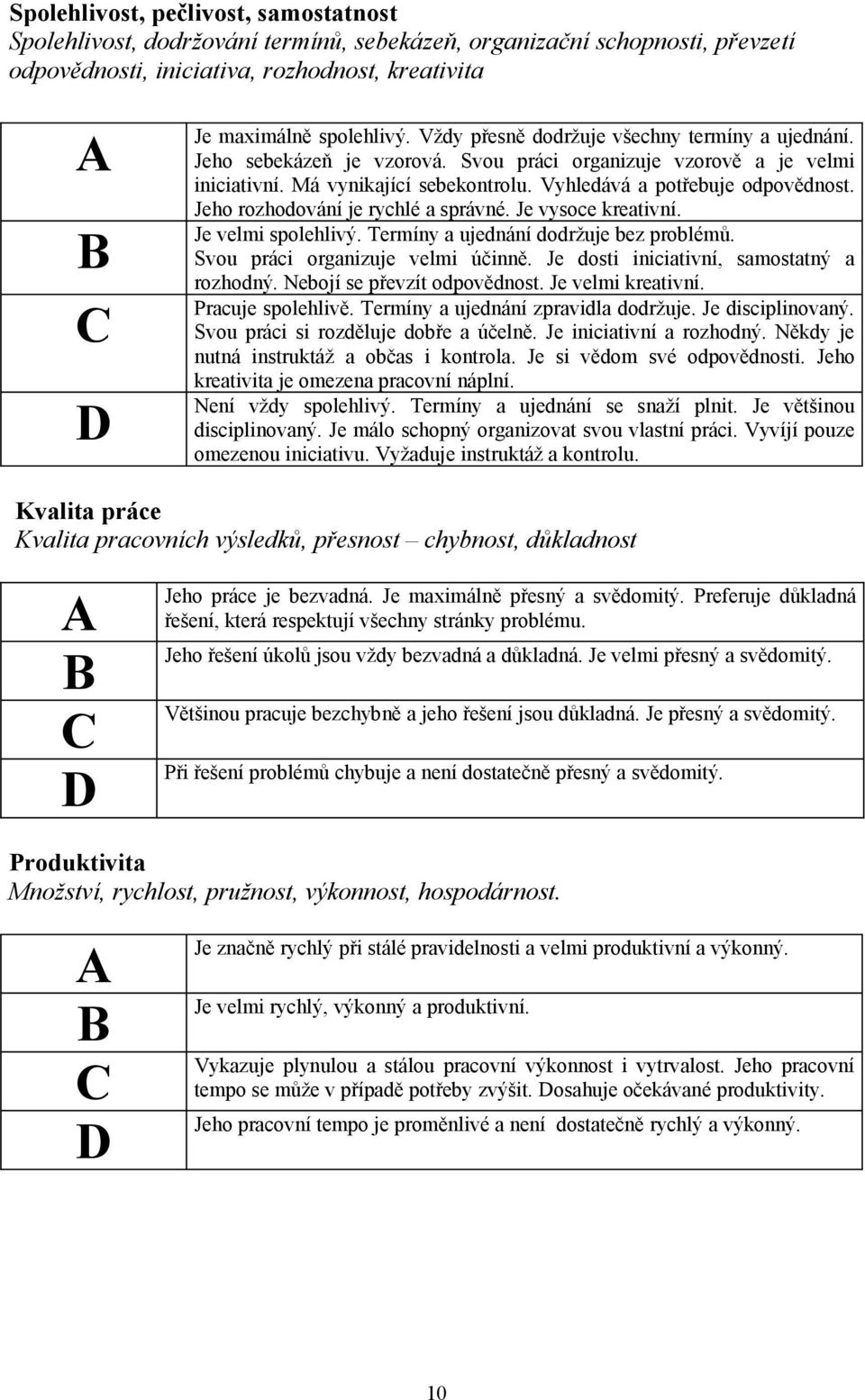 Jeho rozhodování je rychlé a správné. Je vysoce kreativní. Je velmi spolehlivý. Termíny a ujednání dodržuje bez problémů. Svou práci organizuje velmi účinně.