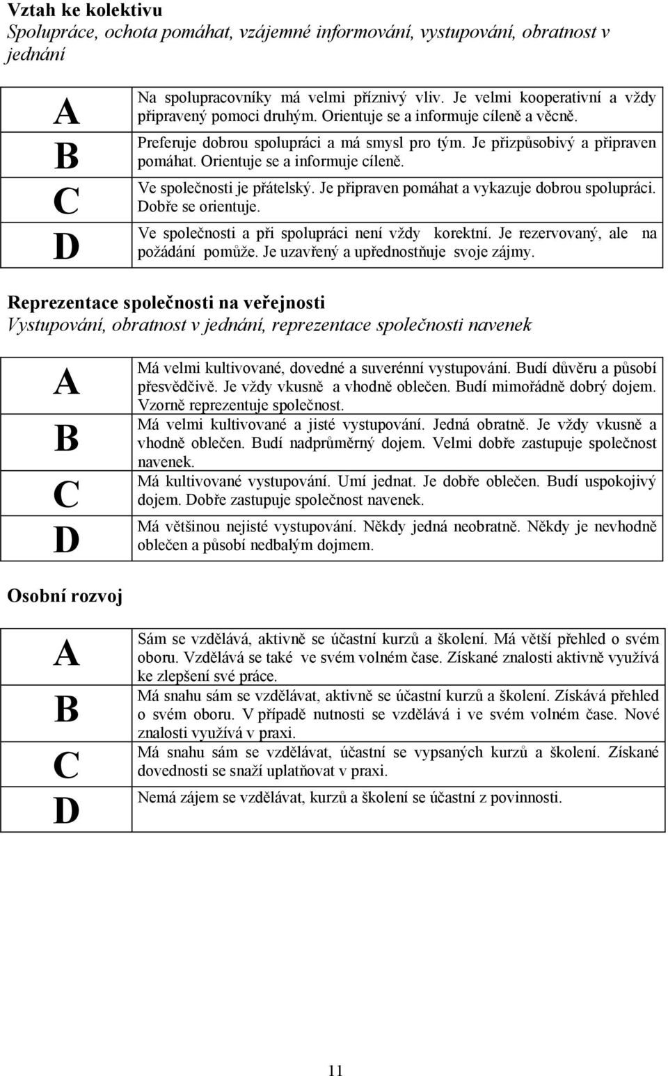 Je připraven pomáhat a vykazuje dobrou spolupráci. obře se orientuje. Ve společnosti a při spolupráci není vždy korektní. Je rezervovaný, ale na požádání pomůže.