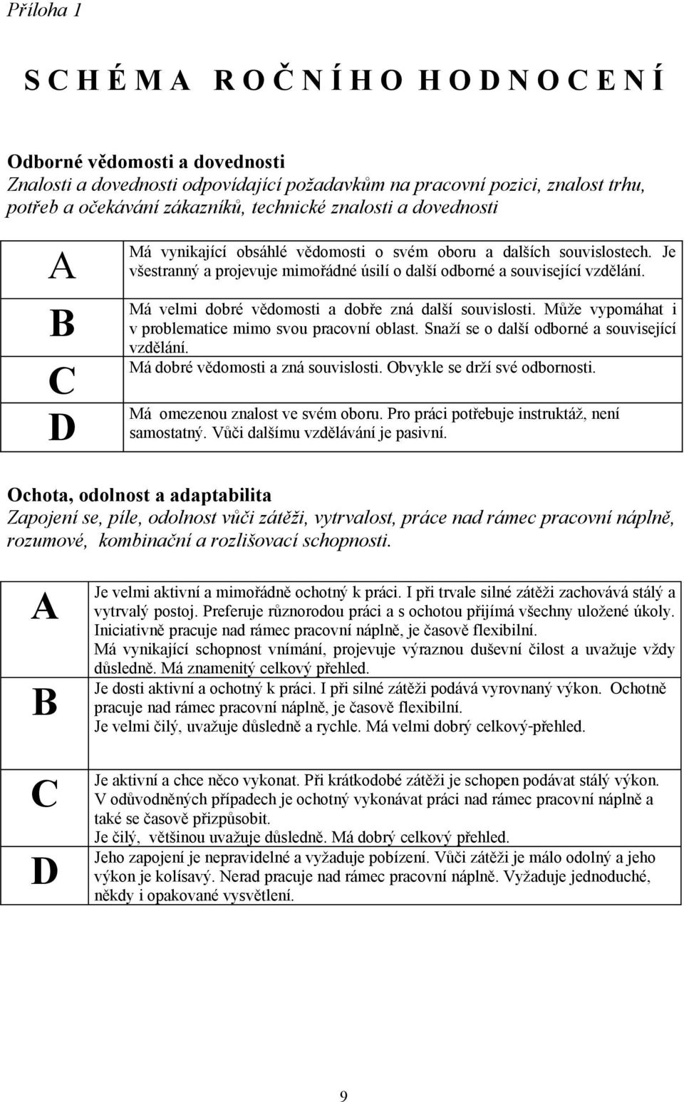 Má velmi dobré vědomosti a dobře zná další souvislosti. Může vypomáhat i v problematice mimo svou pracovní oblast. Snaží se o další odborné a související vzdělání.