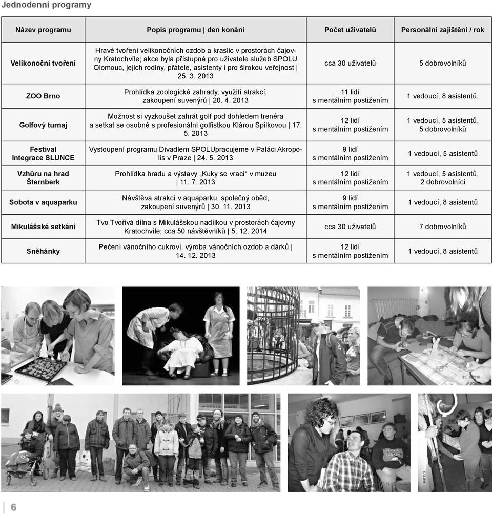 2013 cca 30 uživatelů 5 dobrovolníků ZOO Brno Prohlídka zoologické zahrady, využití atrakcí, zakoupení suvenýrů 20. 4.