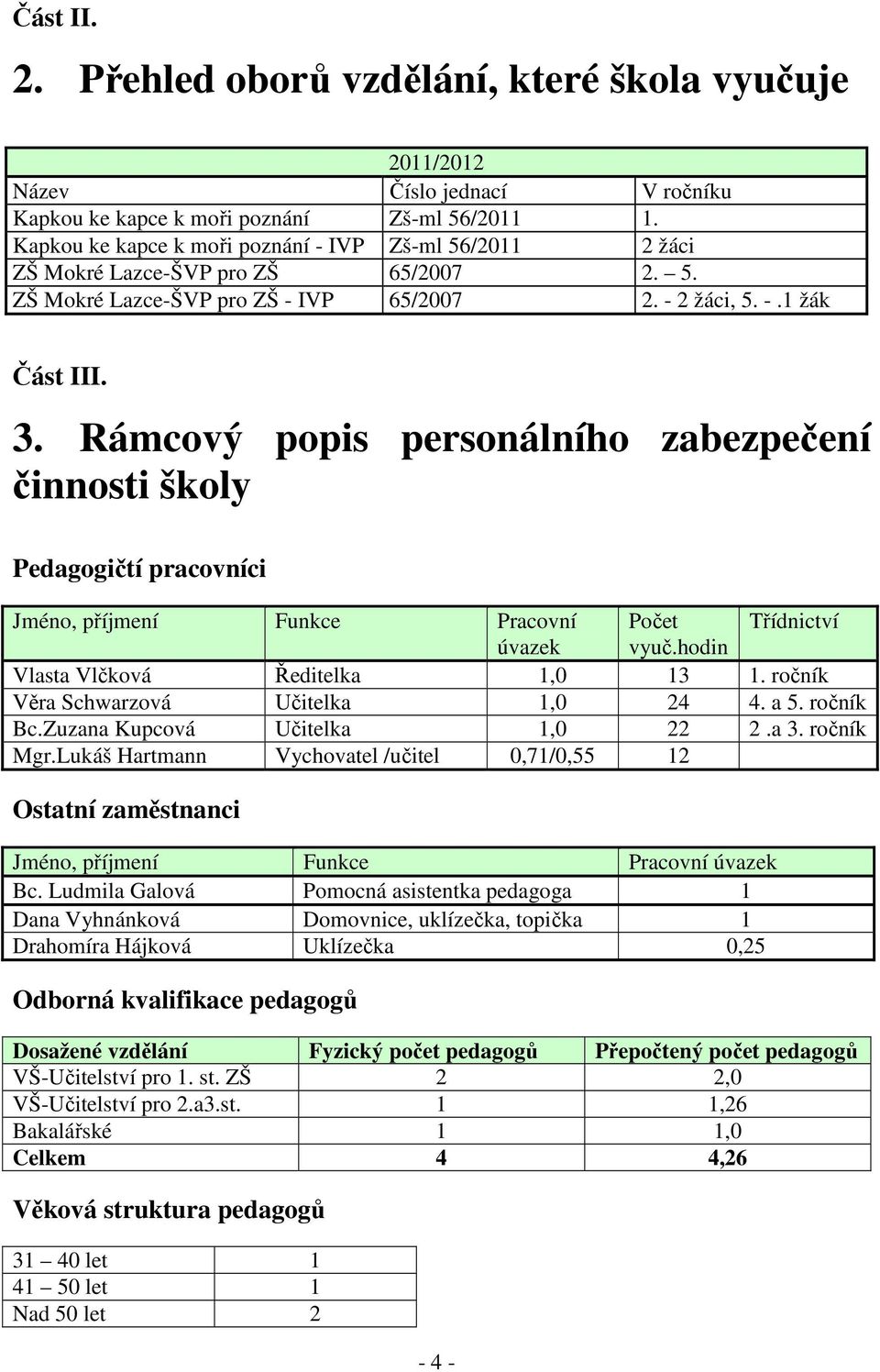 Rámcový popis personálního zabezpečení činnosti školy Pedagogičtí pracovníci Jméno, příjmení Funkce Pracovní Počet Třídnictví úvazek vyuč.hodin Vlasta Vlčková Ředitelka 1,0 13 1.