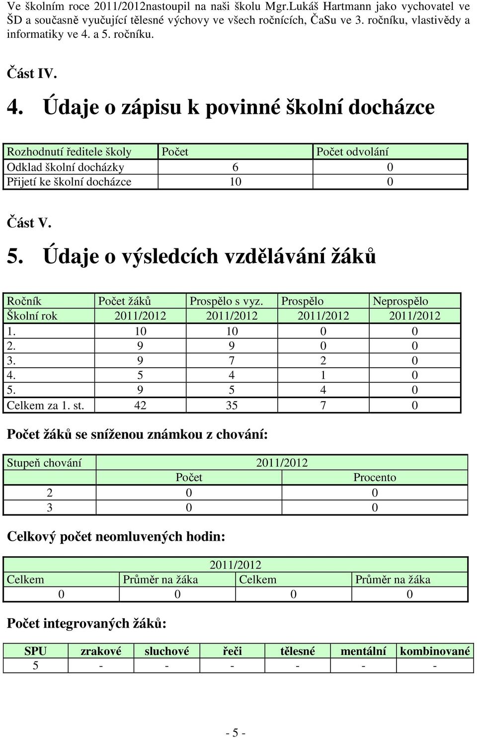 Prospělo Neprospělo Školní rok 2011/2012 2011/2012 2011/2012 2011/2012 1. 10 10 0 0 2. 9 9 0 0 3. 9 7 2 0 4. 5 4 1 0 5. 9 5 4 0 Celkem za 1. st.