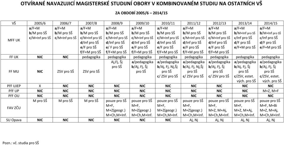 pedagogika pedagogika pedagogika pedagogika pedagogika pedagogika pedagogika pedagogika Aj,Fj, Šj b/aj, Fj, Nj,Šj c/ ZSV b/aj, Fj, Nj,Šj c/ ZSV c/ ZSV c/zsv, estet. vých.